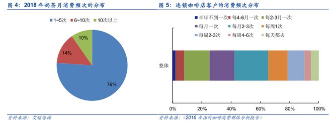 365wm完美体育奶茶VS咖啡：谁是更具潜力的饮品？(图5)