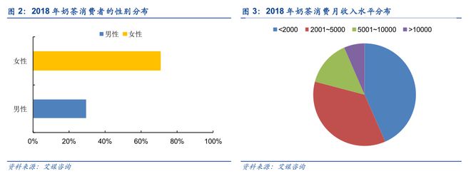 365wm完美体育奶茶VS咖啡：谁是更具潜力的饮品？(图4)