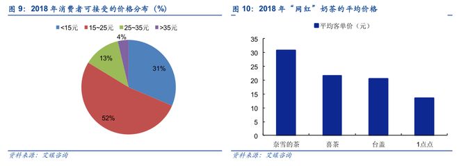 365wm完美体育奶茶VS咖啡：谁是更具潜力的饮品？(图8)