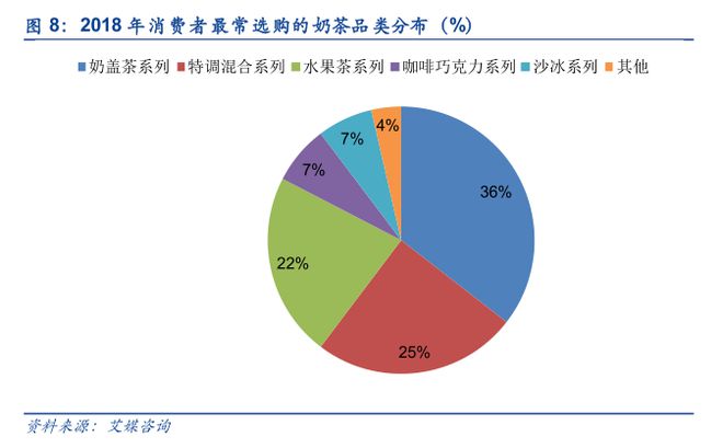 365wm完美体育奶茶VS咖啡：谁是更具潜力的饮品？(图7)