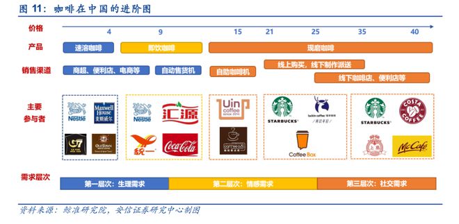 365wm完美体育奶茶VS咖啡：谁是更具潜力的饮品？(图9)