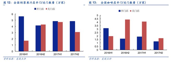 365wm完美体育奶茶VS咖啡：谁是更具潜力的饮品？(图10)