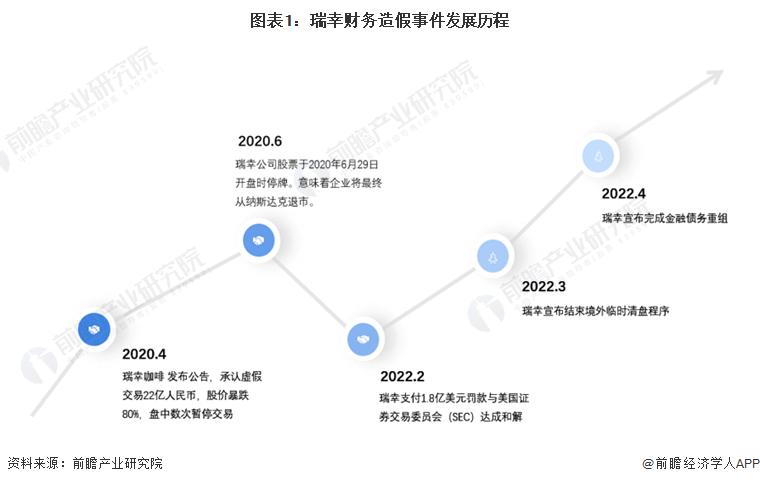 深度热点！首季度实现盈利 瑞幸咖啡业务策略转向大解析(图1)