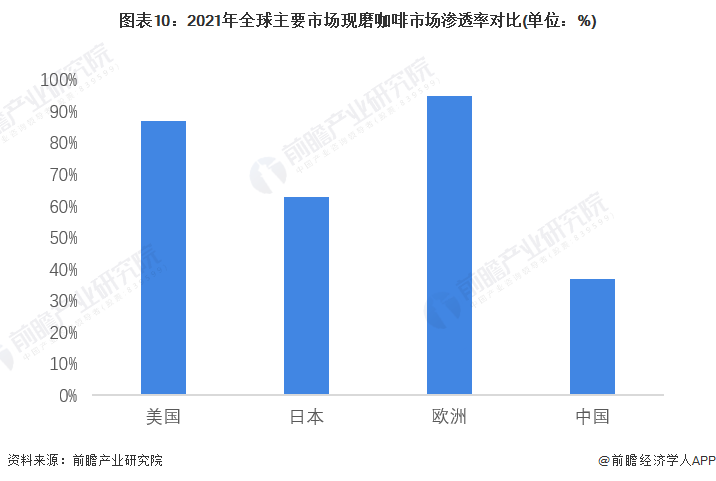 深度热点！首季度实现盈利 瑞幸咖啡业务策略转向大解析(图10)