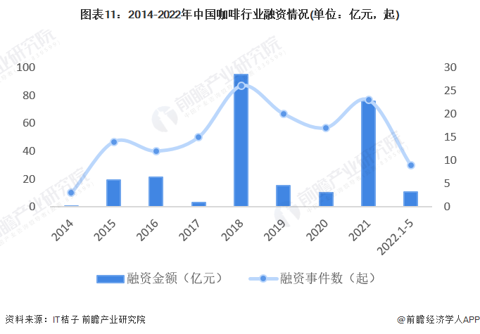 深度热点！首季度实现盈利 瑞幸咖啡业务策略转向大解析(图11)