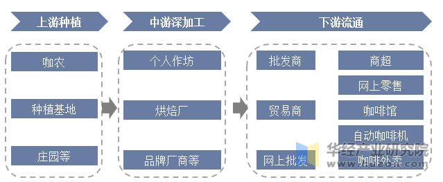 2022年中国咖啡行业现状及趋势分析下沉市场消费潜力大「图」(图6)