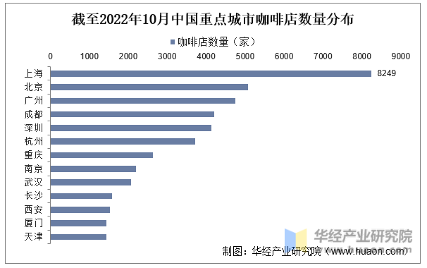 2022年中国咖啡行业现状及趋势分析下沉市场消费潜力大「图」(图4)