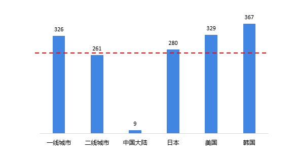 预见2021：《2021年中国咖啡产业全景图谱》（附产销量、竞争格局、消费趋势等(图8)