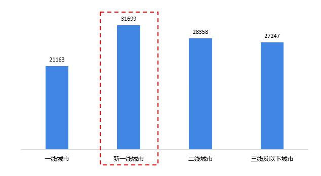 预见2021：《2021年中国咖啡产业全景图谱》（附产销量、竞争格局、消费趋势等(图12)