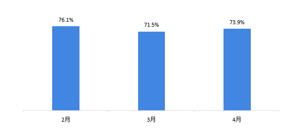 预见2021：《2021年中国咖啡产业全景图谱》（附产销量、竞争格局、消费趋势等(图15)