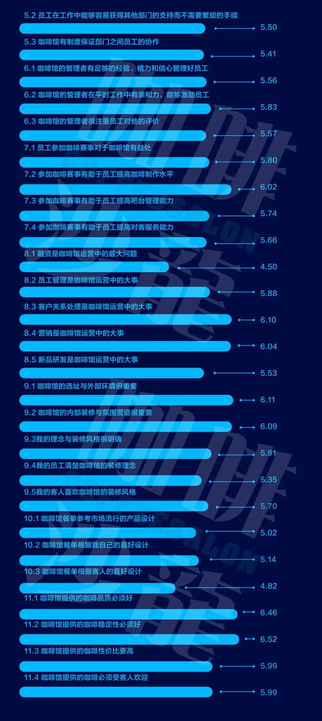 完美体育2020年度咖啡普查报告【咖啡馆经营者】咖啡沙龙(图1)