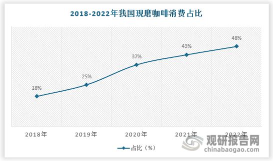 中国咖啡机市场现状深度研究与未来前景分析报告（2023-2030年）(图3)