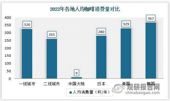 中国咖啡机市场现状深度研究与未来前景分析报告（2023-2030年）(图2)