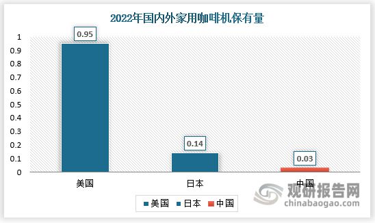 中国咖啡机市场现状深度研究与未来前景分析报告（2023-2030年）(图1)