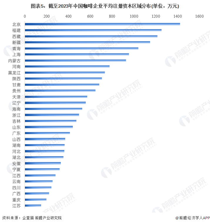 365wm完美体育收藏！2023年中国咖啡行业企业市场现状及竞争格局分析 目前企(图5)