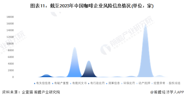 365wm完美体育收藏！2023年中国咖啡行业企业市场现状及竞争格局分析 目前企(图11)