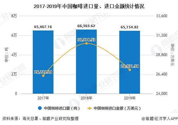 2020年中国咖啡行业市场现状及发展前景分析 未来五年市场规模将突破2000亿元(图4)