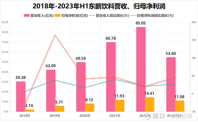 年销37亿瓶全国第一ROE远超茅台公认消费白马正被公募基金盯上！(图1)