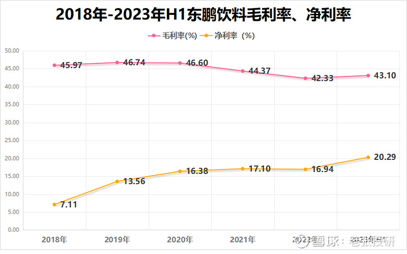 年销37亿瓶全国第一ROE远超茅台公认消费白马正被公募基金盯上！(图2)