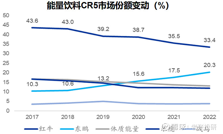 年销37亿瓶全国第一ROE远超茅台公认消费白马正被公募基金盯上！(图5)