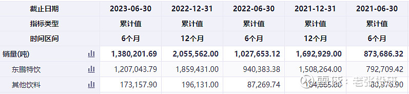 年销37亿瓶全国第一ROE远超茅台公认消费白马正被公募基金盯上！(图6)