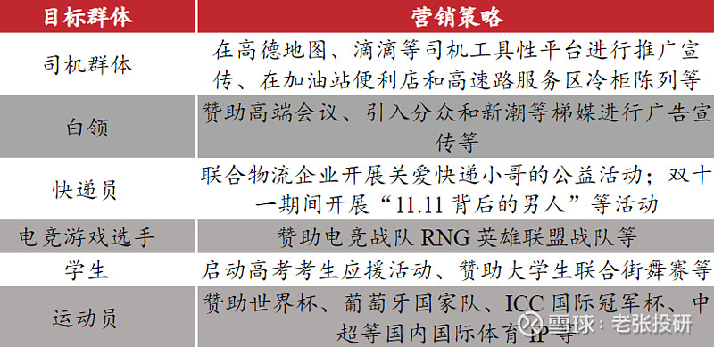 年销37亿瓶全国第一ROE远超茅台公认消费白马正被公募基金盯上！(图7)