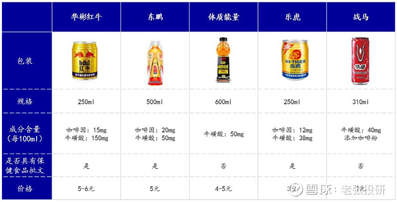 年销37亿瓶全国第一ROE远超茅台公认消费白马正被公募基金盯上！(图8)