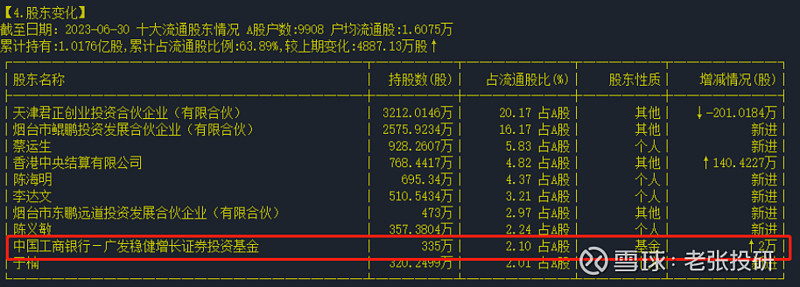 年销37亿瓶全国第一ROE远超茅台公认消费白马正被公募基金盯上！(图10)