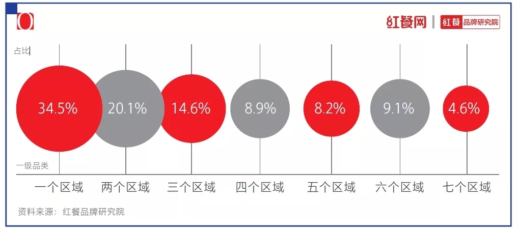 完美体育2021中国烘焙十大品牌揭晓：烘焙还是门好生意吗？(图5)