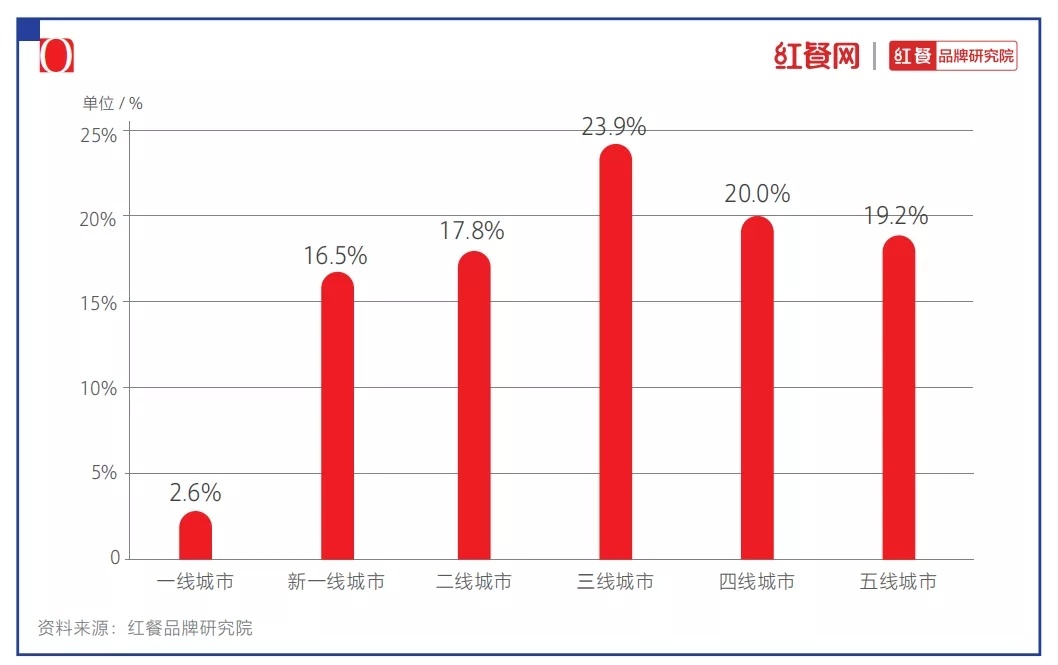 完美体育2021中国烘焙十大品牌揭晓：烘焙还是门好生意吗？(图4)