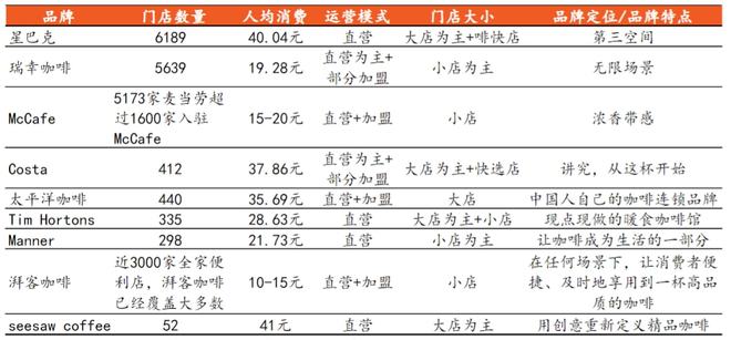 完美体育现磨咖啡5元一杯蜜雪冰城讨好小镇青年(图3)