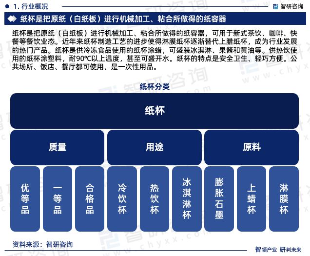 智研咨询—中国纸杯行业市场分析及发展前景预测报告（2024版）(图3)