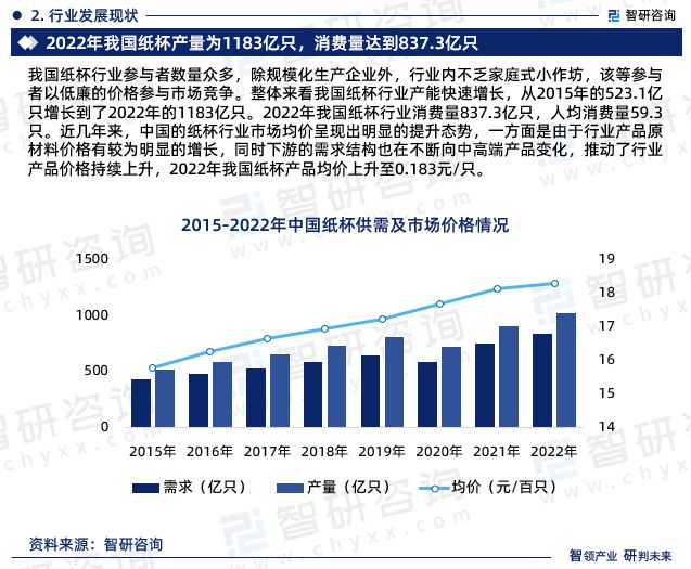 智研咨询—中国纸杯行业市场分析及发展前景预测报告（2024版）(图4)