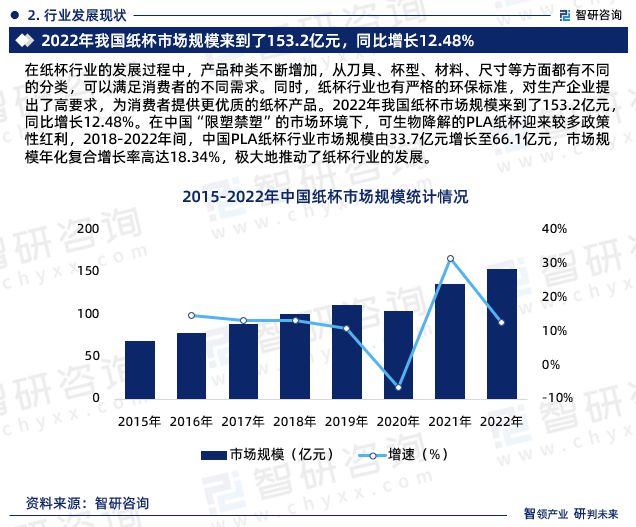 智研咨询—中国纸杯行业市场分析及发展前景预测报告（2024版）(图5)