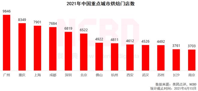 365wm完美体育十大最受欢迎烘焙品牌：好利来、鲍师傅、熊猫不走排前三(图9)