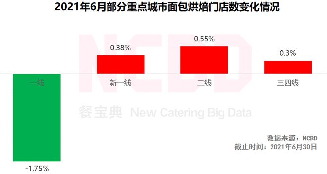 365wm完美体育十大最受欢迎烘焙品牌：好利来、鲍师傅、熊猫不走排前三(图8)