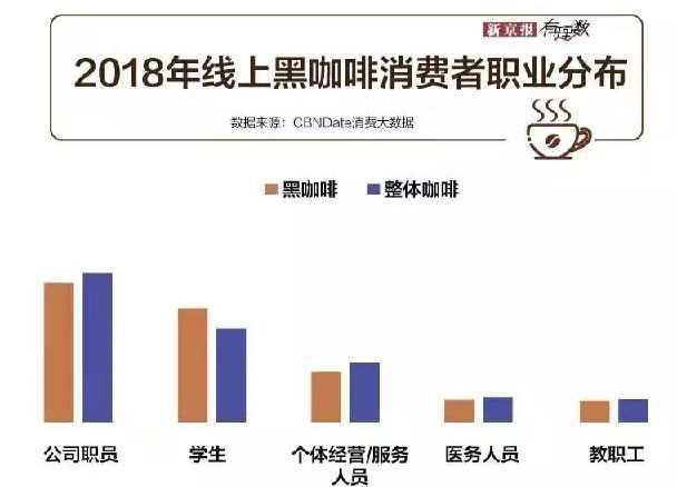 完美体育当代白领的命都是咖啡给的(图2)