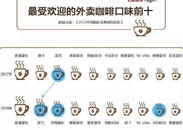 完美体育当代白领的命都是咖啡给的(图3)