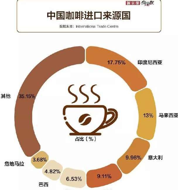 完美体育当代白领的命都是咖啡给的(图4)