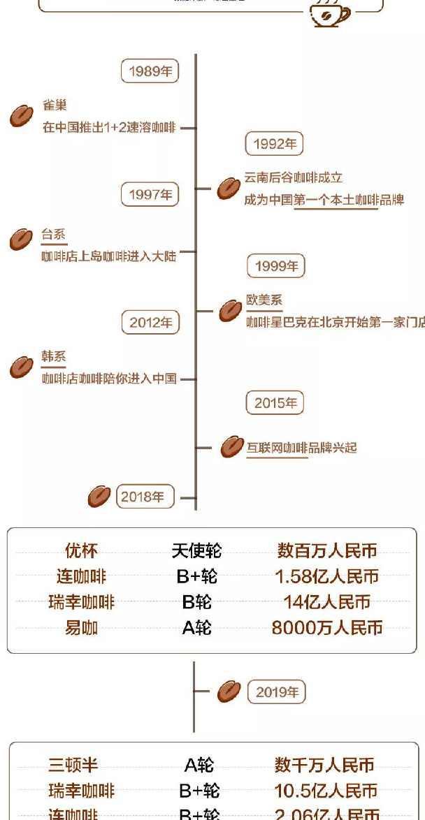 完美体育当代白领的命都是咖啡给的(图6)