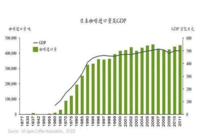 咖啡行业观察：日本第一国民咖啡品牌罗多伦Doutor coffee(图1)