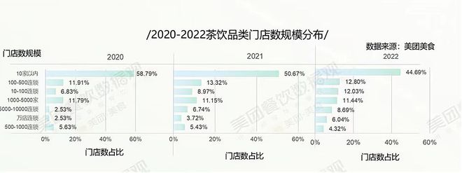 完美体育2022中国新茶饮百强榜发布：蜜雪冰城一骑绝尘为唯一万店品牌(图2)