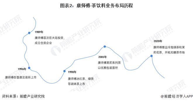 康师傅饮品宣布涨价05-1元！网友直呼喝不起了【附康师傅茶饮料发展情况分析】(图1)