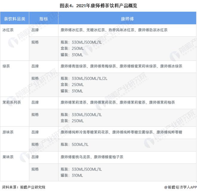 康师傅饮品宣布涨价05-1元！网友直呼喝不起了【附康师傅茶饮料发展情况分析】(图2)