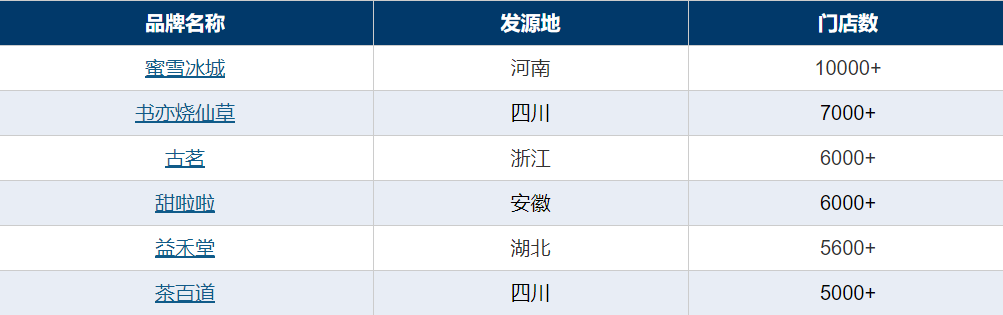 365wm完美体育新茶饮不渡黄河？(图1)