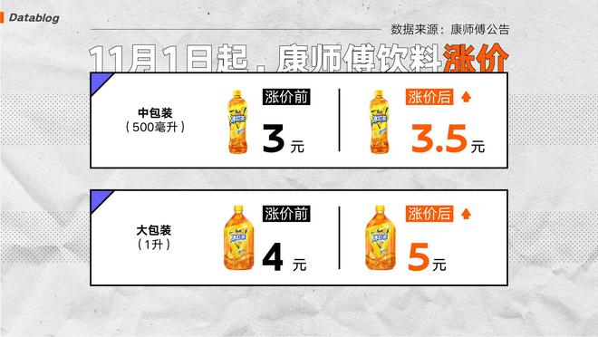 3块钱的饮料正在集体消失(图1)