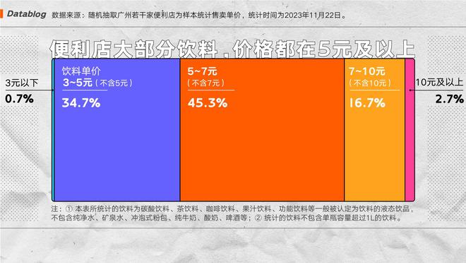 3块钱的饮料正在集体消失(图2)