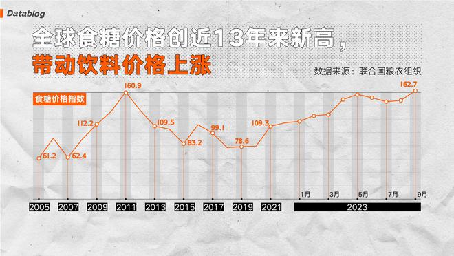 3块钱的饮料正在集体消失(图6)