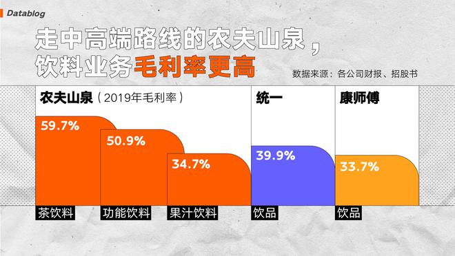 3块钱的饮料正在集体消失(图12)