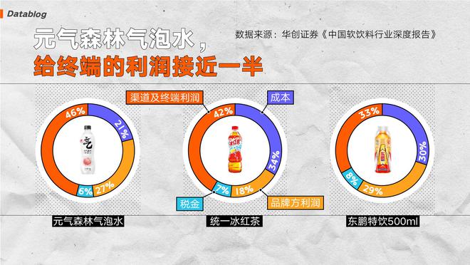 3块钱的饮料正在集体消失(图14)